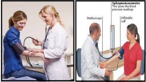 Right way to measure blood pressure