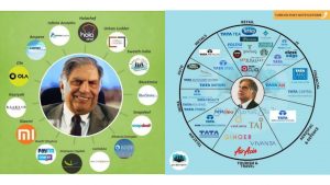 Who is richer Mukesh Ambani or Ratan Tata